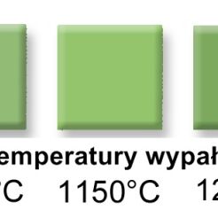 FK4198 pigment zielona Viktoria
