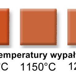 FK696a pigment  cyrkon czerwone żelazo